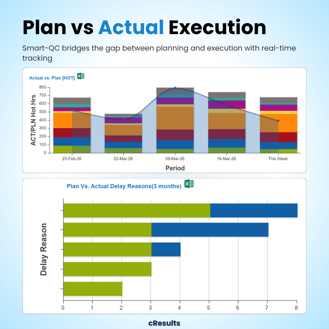 Smart-QC Plan vs Actual KPI dashboard tracking lab shift execution