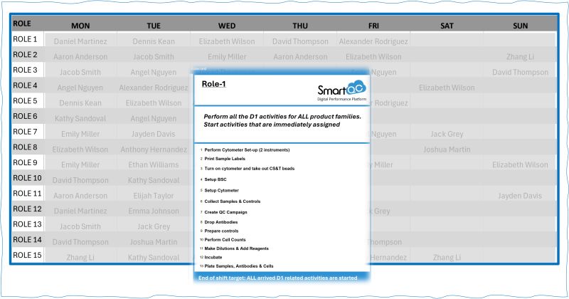 QC laboratory role cards framework diagram