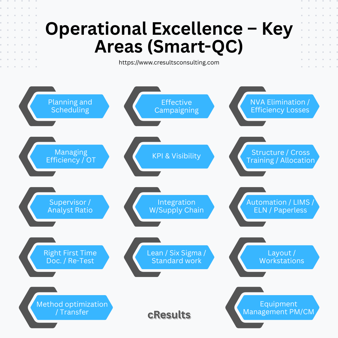 QC scheduling tools improving digital lab scheduling in quality control laboratories