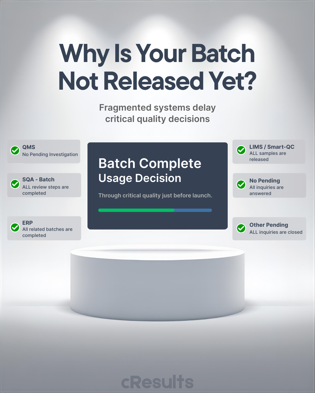 batch record review dashboard for pharma QA workflow