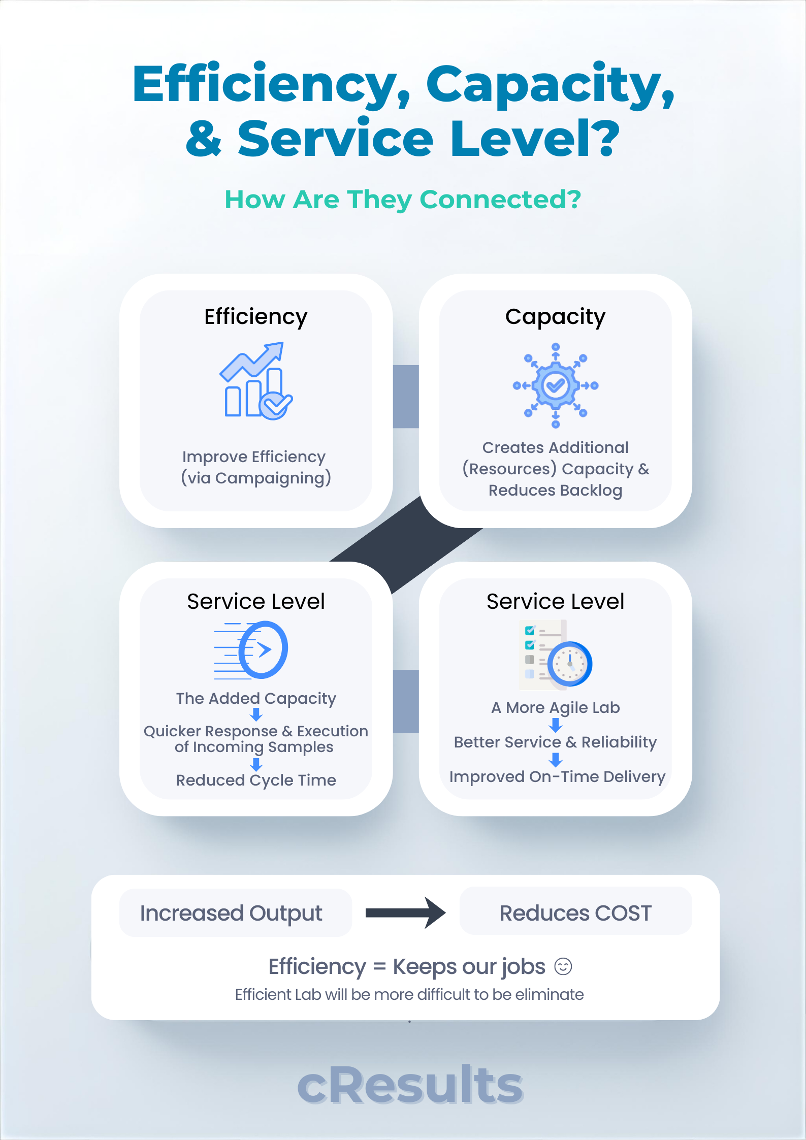 QC cycle time KPI benchmarking chart for pharma lab performance