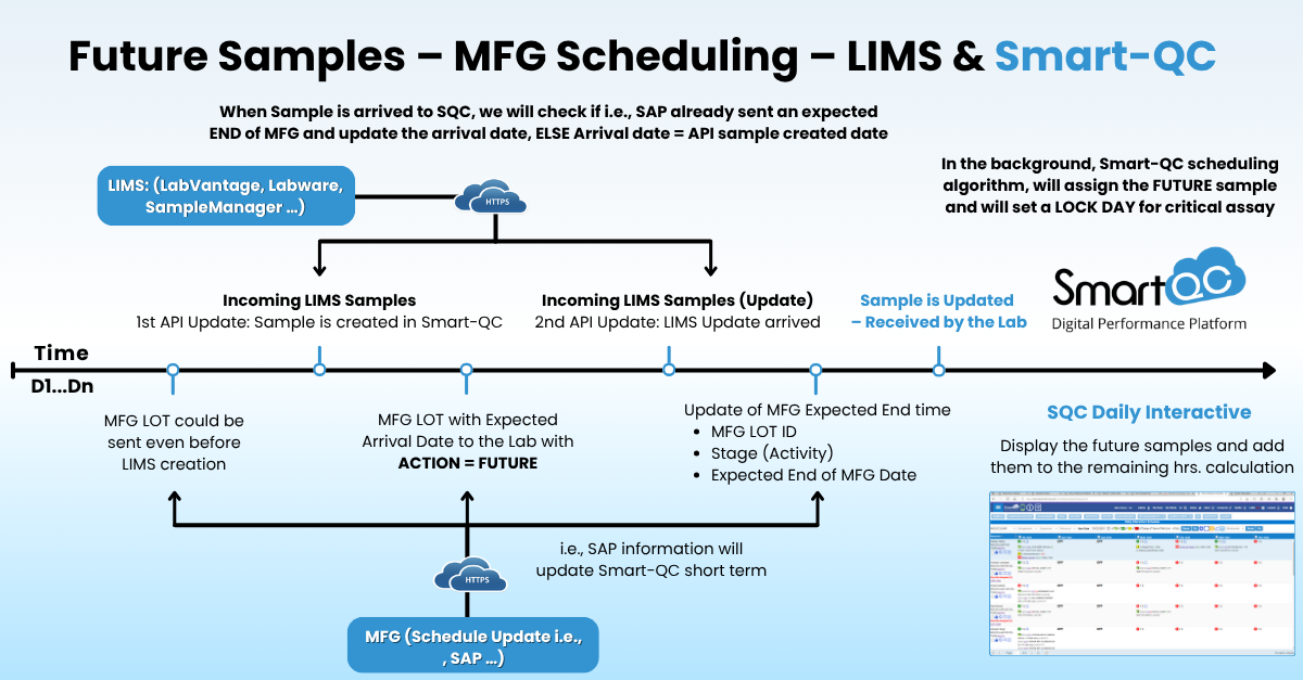 Cell Therapy: A Few Scheduling Challenges
