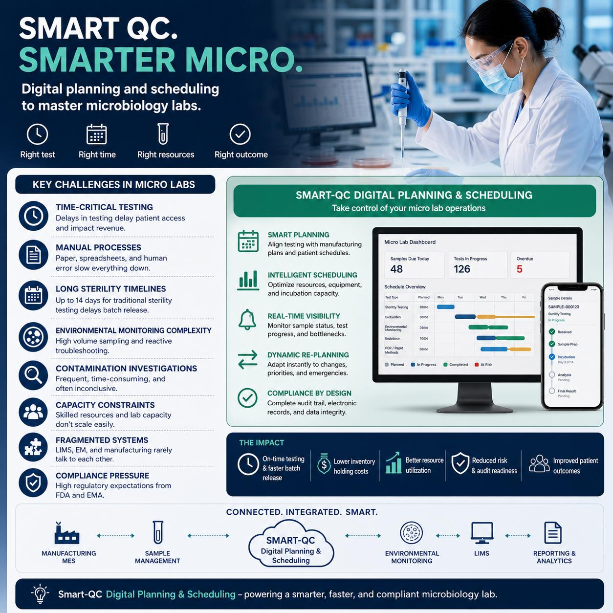 Micro Lab complex